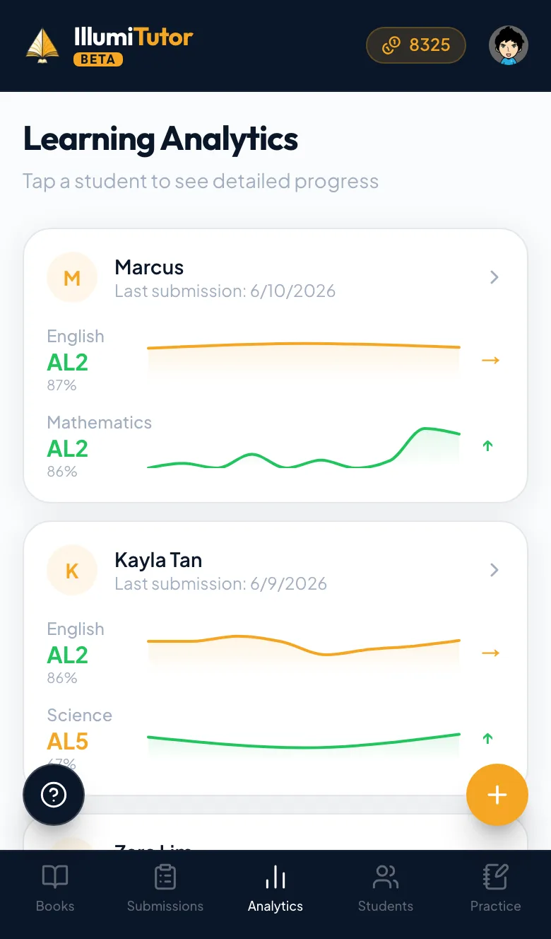 A child’s progress overview with subject trends