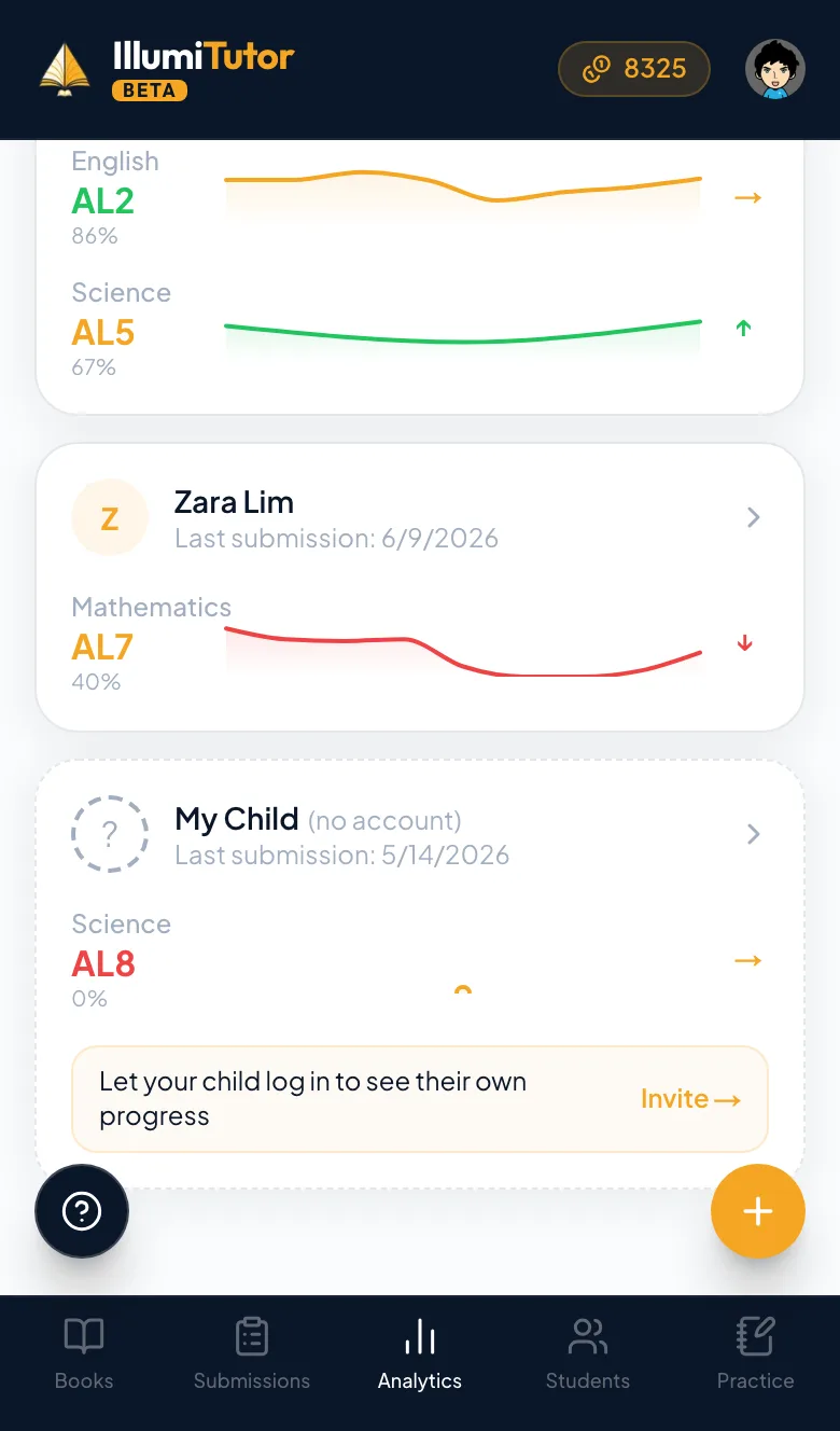 Subject trends and AL band on a progress report