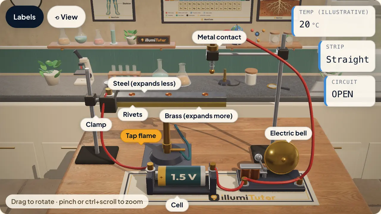 The 3D bimetallic strip lab: a steel and brass strip clamped over a burner, wired to a cell and an electric bell through a metal contact